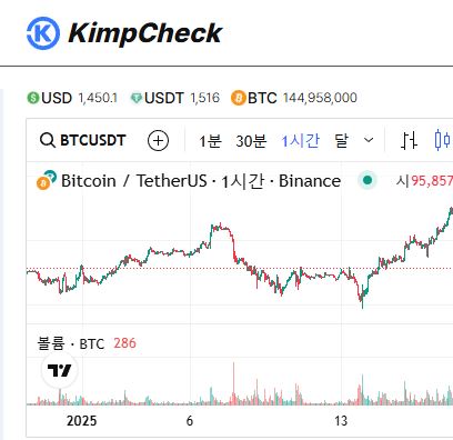 김치프리미엄 호가창 분석 도구 KimpCheck 활용법